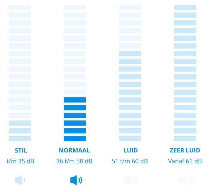 Eurom Dessert Air 10 visual Coolblue 1