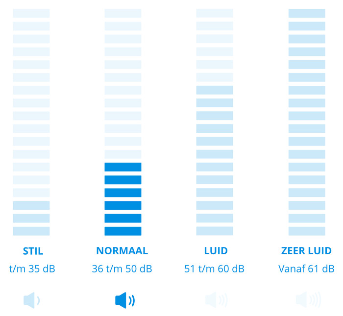 Eurom Dessert Air 20 null