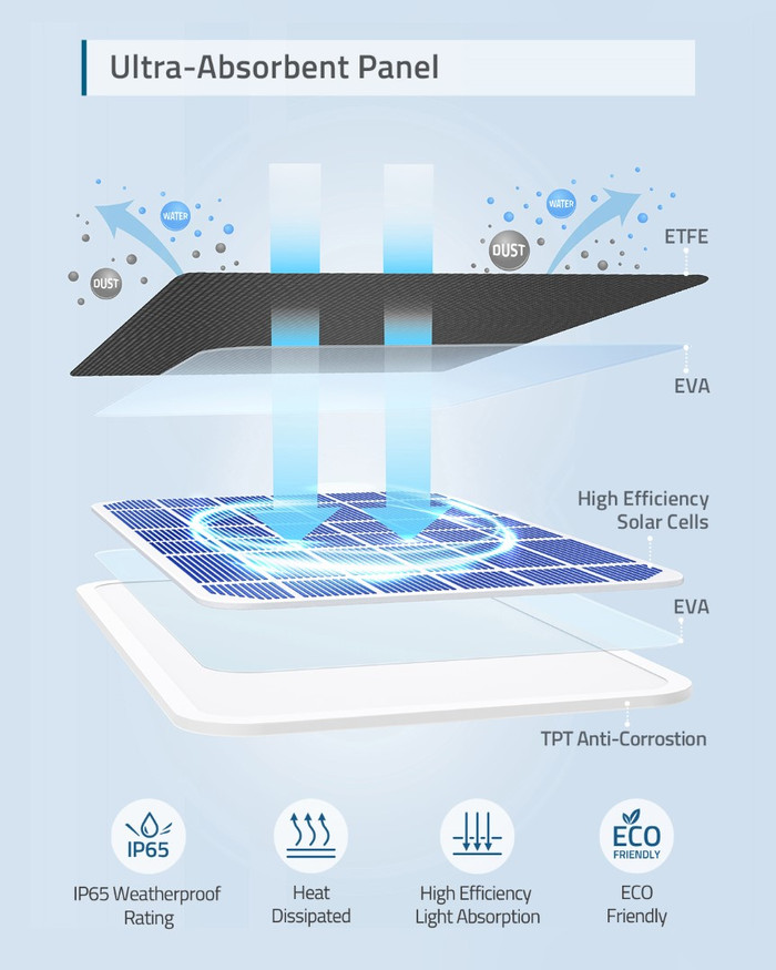 eufy Solar Panel for Eufycam visual supplier