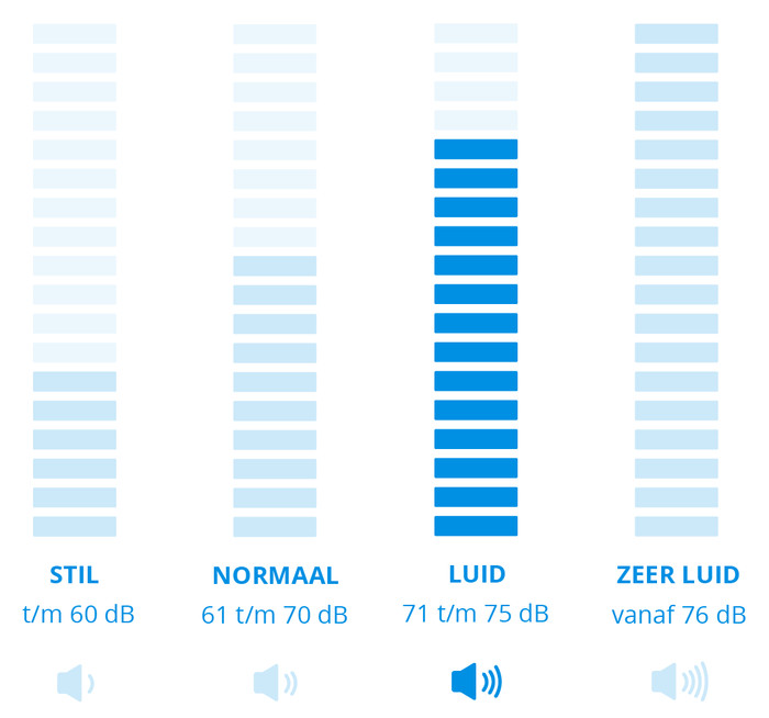 AEG AB61C1OG 6000 Clean null