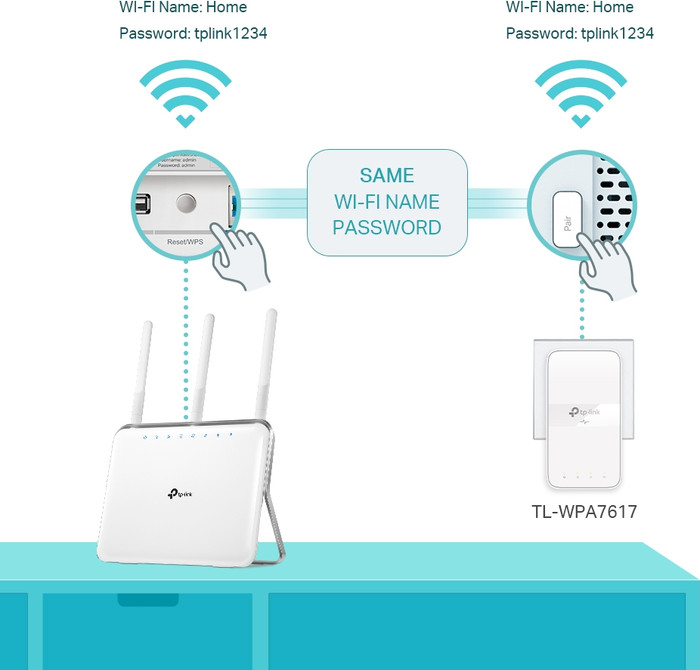 TP-Link TL-WPA7617 (uitbreiding) null