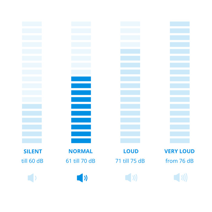 Rowenta Green Force Silence RO6136 null