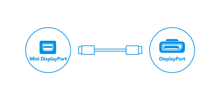 BlueBuilt Mini DisplayPort naar DisplayPort Kabel 2 meter null