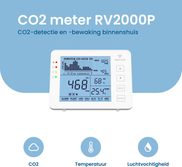 Rovary RV2000P CO2 Monitor product in use
