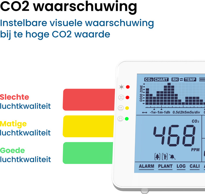 Rovary RV2000P CO2 Monitor product in use