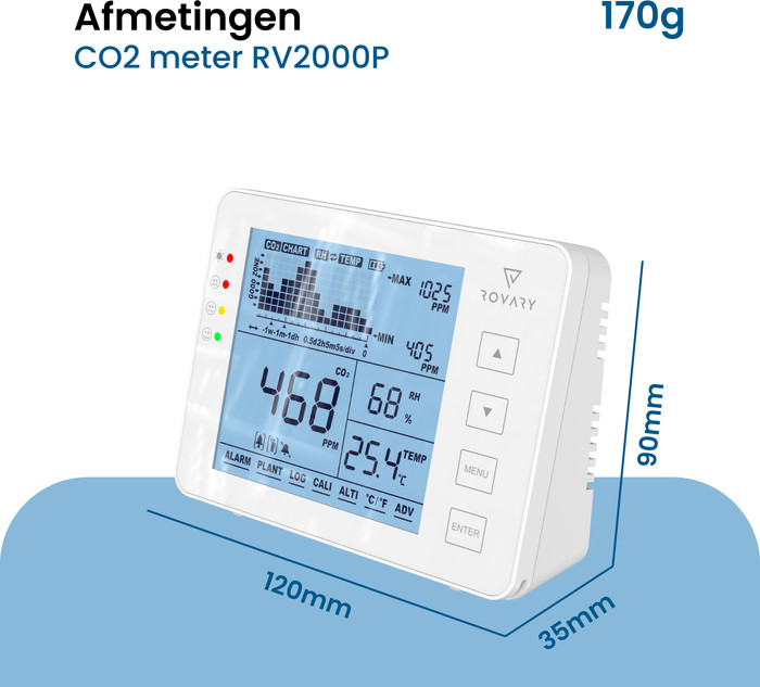 Rovary RV2000P CO2 Monitor product in use
