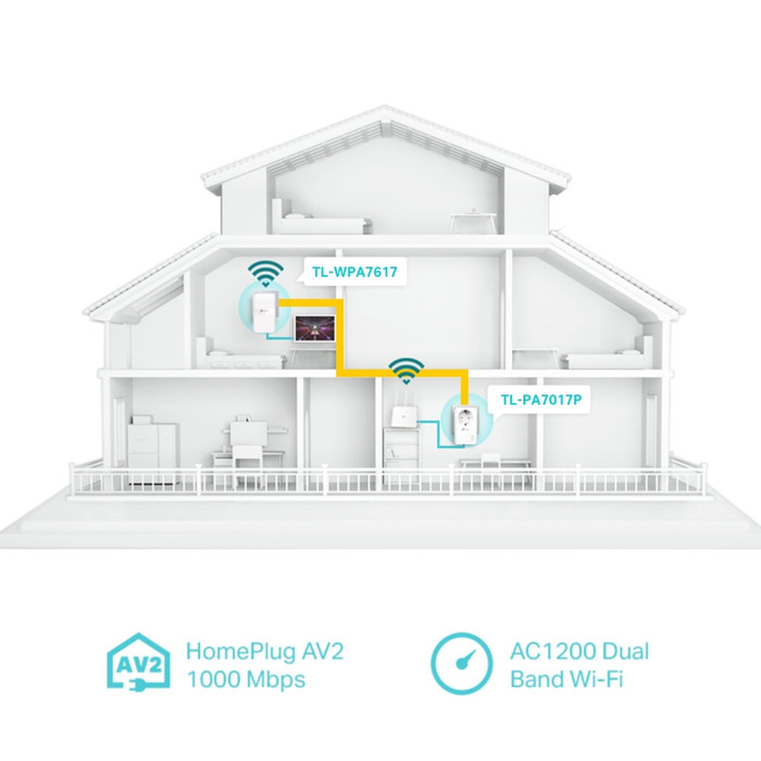 TP-Link TL-WPA7617 Kit 1000Mbps Duo Pack visual supplier