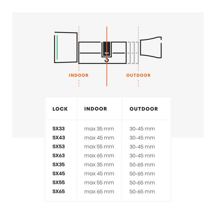 Bold Smart Lock SX-35 + Bold Connect bridge visual leverancier