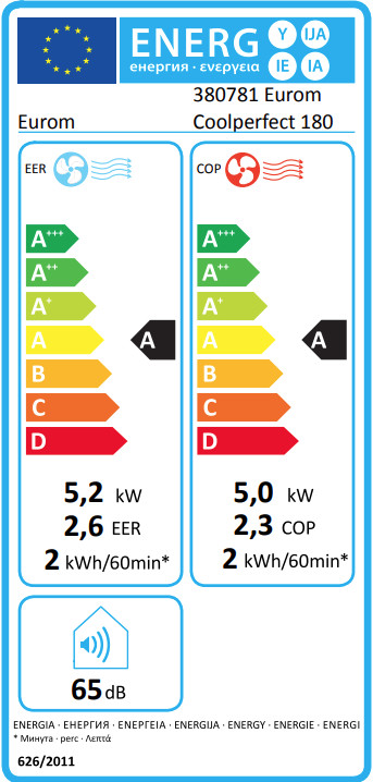 Eurom Coolperfect 180 wifi null