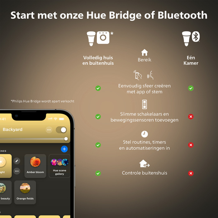 Philips Hue Aurelle plafondlamp White Ambiance rechthoekig visual leverancier