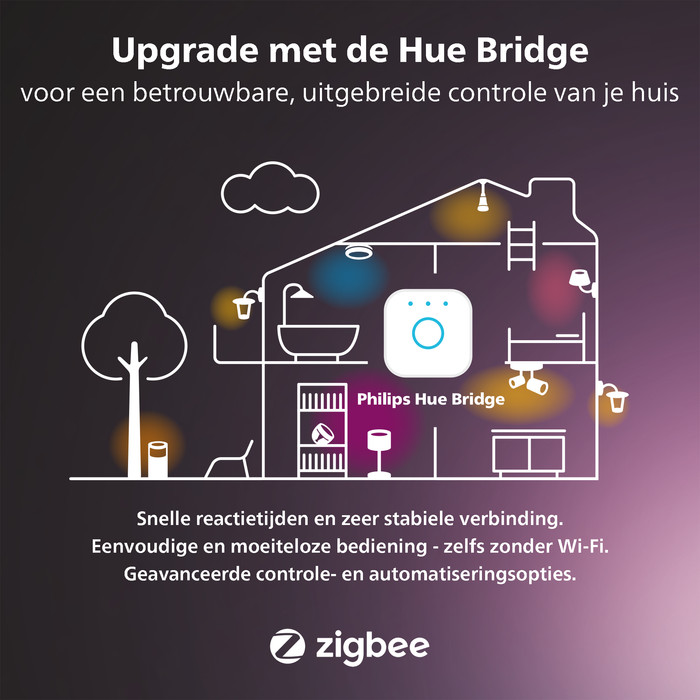 Philips Hue Centura inbouwspot White and Color rond Zwart 3-pack visual leverancier