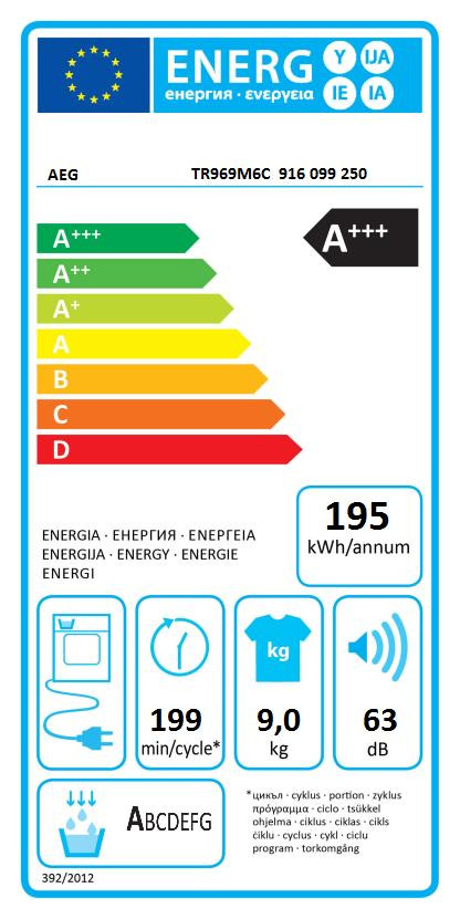 AEG TR969M6C AbsoluteCare Plus energy label