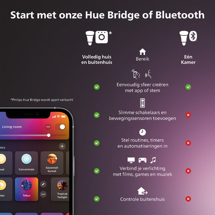 Philips Hue Impress sokkellamp White and Color zwart hoog visual leverancier