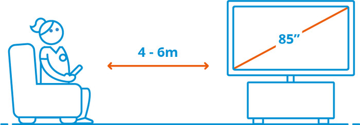 Sony KD-85X80L (2023) visual Coolblue 2