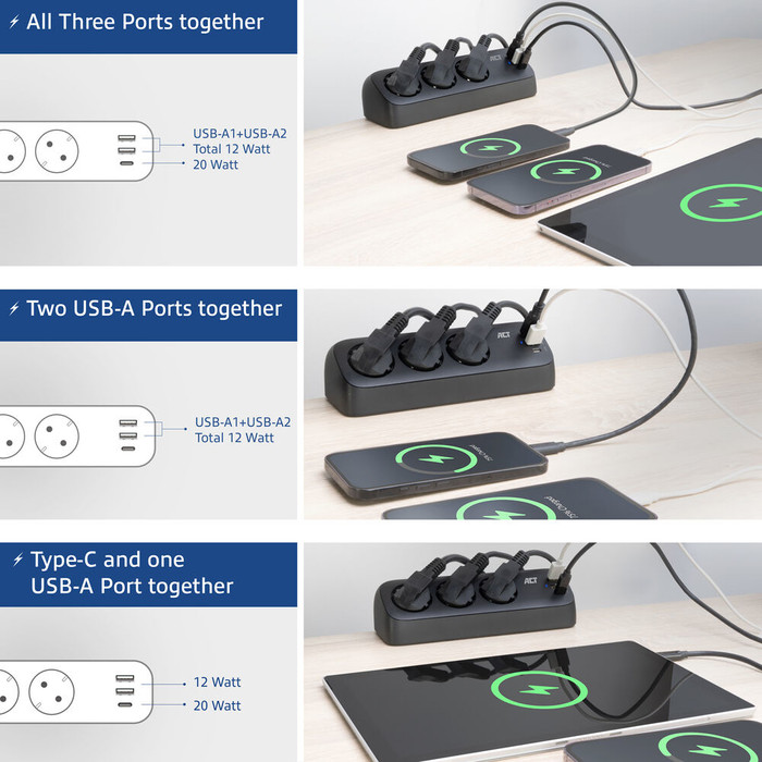 ACT AC2480 Bureau Stekkerdoos 3-voudig 1,5 meter 3x Usb 30W Zwart visual leverancier