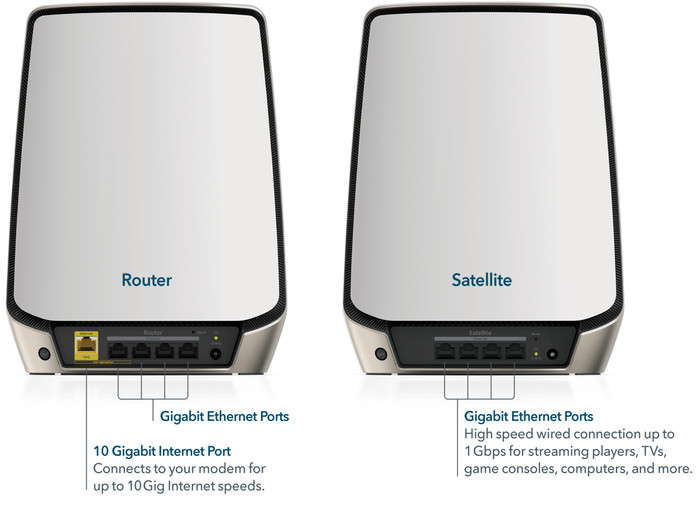 NETGEAR Orbi RBK860 Mesh White Expansion null