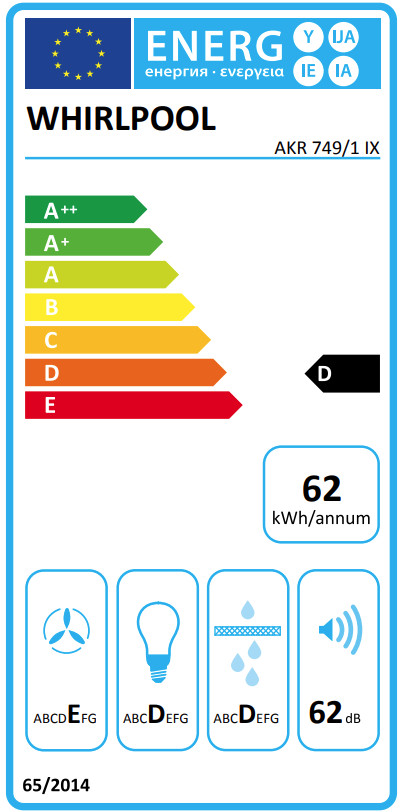 Whirlpool AKR 749/1 IX energielabel