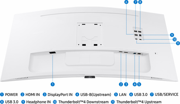 Samsung ViewFinity S6 LS34C650TAUXEN detail