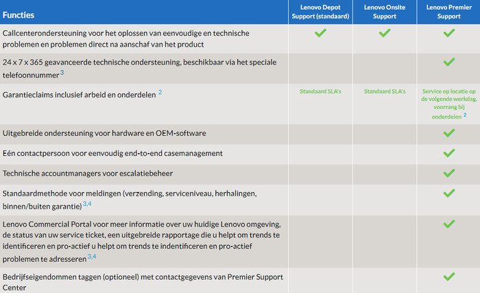 Lenovo 3Y On-site Upgrade from 2Y Courier/Carry In visual supplier