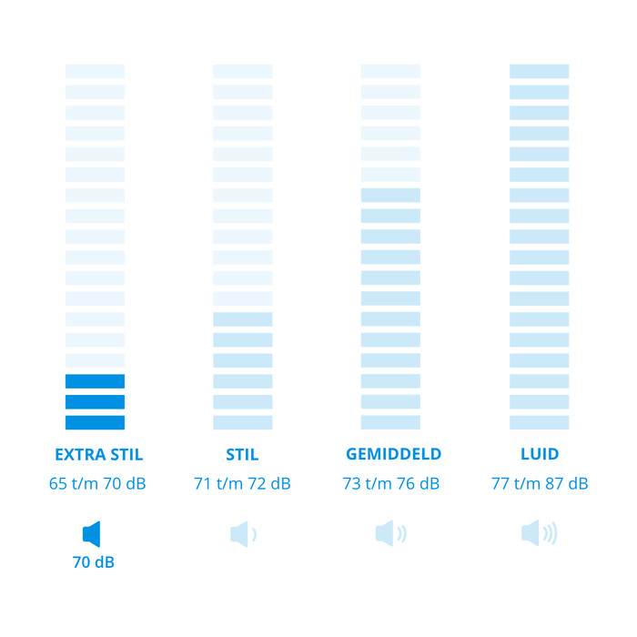Bosch WGG244FLNL i-DOS visual Coolblue 2