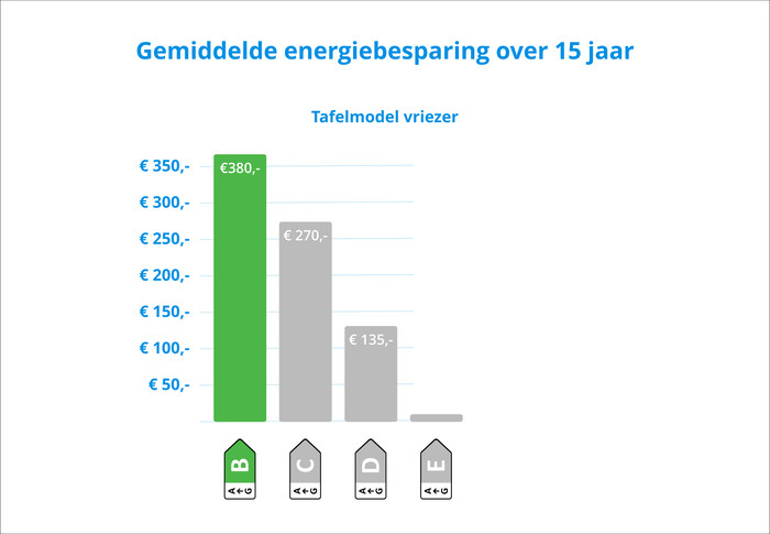 Wisberg WBTTVR55DFBB visual Coolblue 2