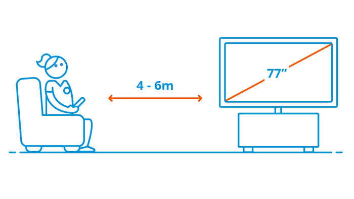 Philips 77OLED809 - Ambilight (2024) visual Coolblue 2