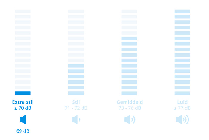 Miele WSF 363 WCS PowerWash visual Coolblue 2