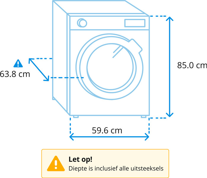 AEG TR85CW84 AbsoluteCare visual Coolblue 1