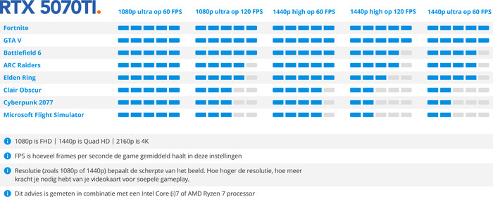 Acer Predator Helios Neo 16 AI PHN16-73-99CN visual Coolblue 1