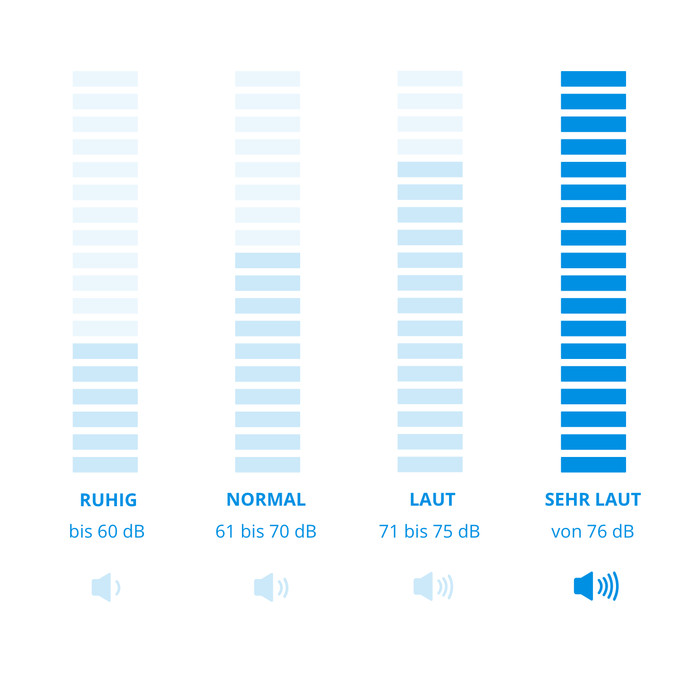 Dreame R10 visuelles Coolblue 1