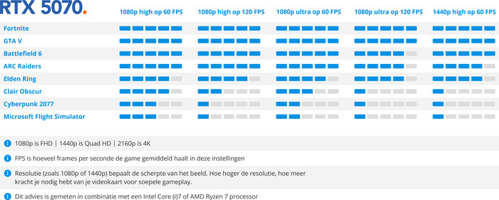 ASUS ROG Strix G16 G614PP-S5087W visual Coolblue 1