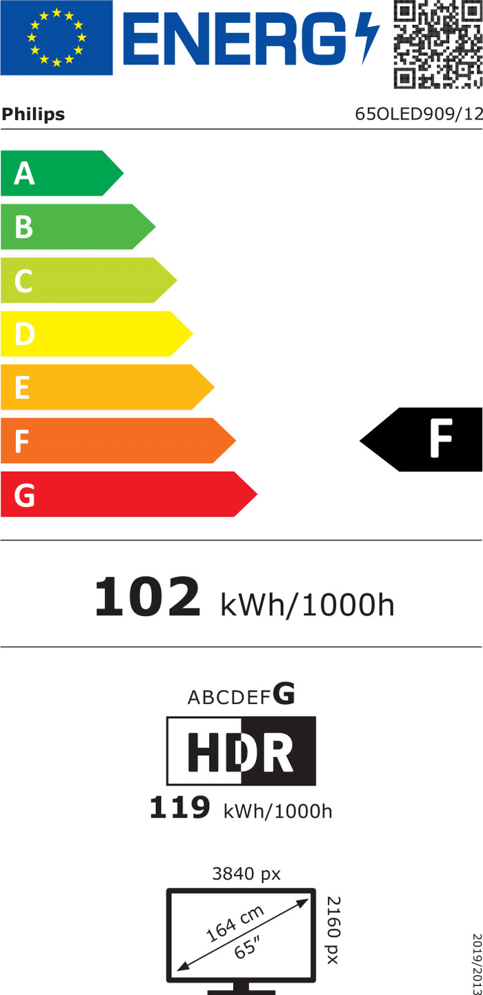 Philips Ambilight TV 65OLED909 energielabel