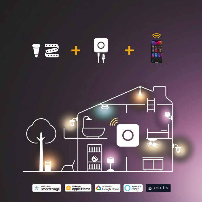 Philips Hue Datura Paneellamp - White and Color - Vierkant - Wit visual leverancier