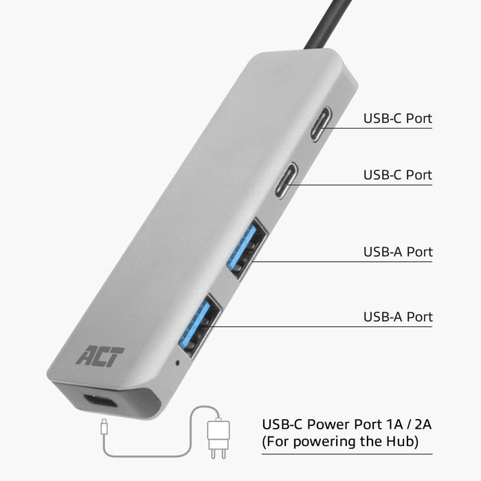 ACT AC7072 USB-C hub visual supplier