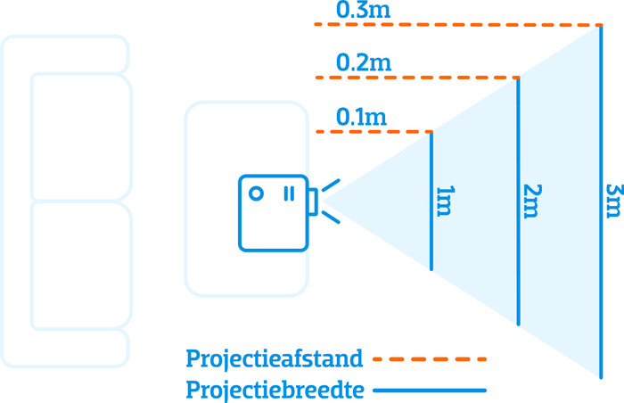 Samsung The Premiere LPU9D - Smart 4K Projector visual Coolblue 1
