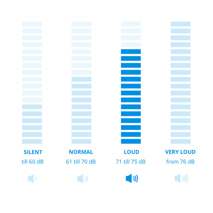 Miele Guard L1 Comfort Titanium visual Coolblue 1
