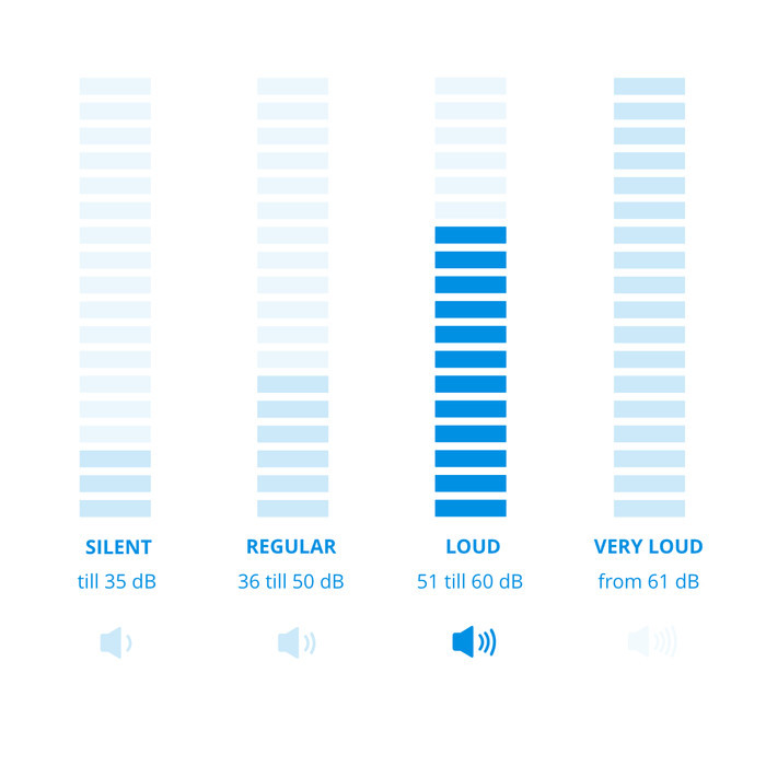 Eurom AC4201 WiFi Caravan and Home Air Conditioner + Eurom Window Way-Out visual Coolblue 1