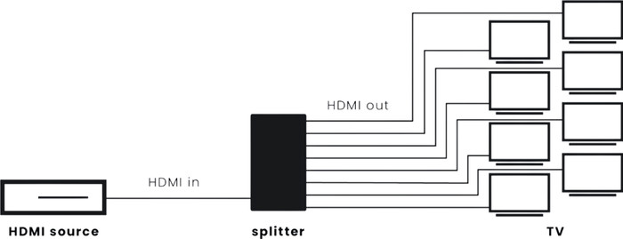 Marmitek Split 618 Pro null