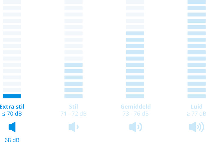 Miele WEE 388 WCS PowerWash & Steam visual Coolblue 2