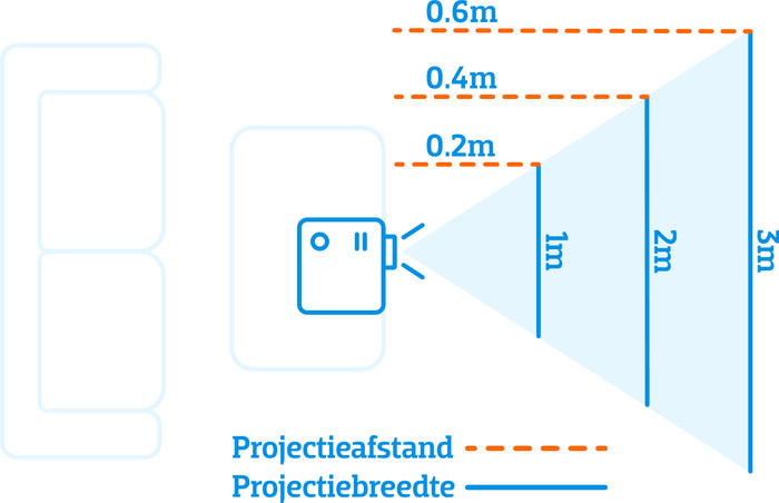 Hisense PX3-PRO visual Coolblue 1