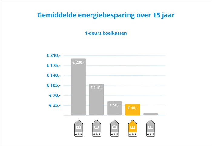 AEG OSK5O88ES visual Coolblue 3