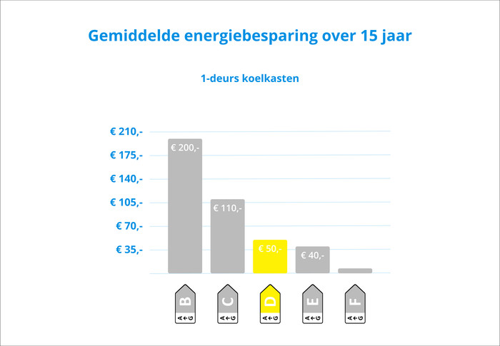 Beko B7RMLNE445ZXP HarvestFresh visual Coolblue 2