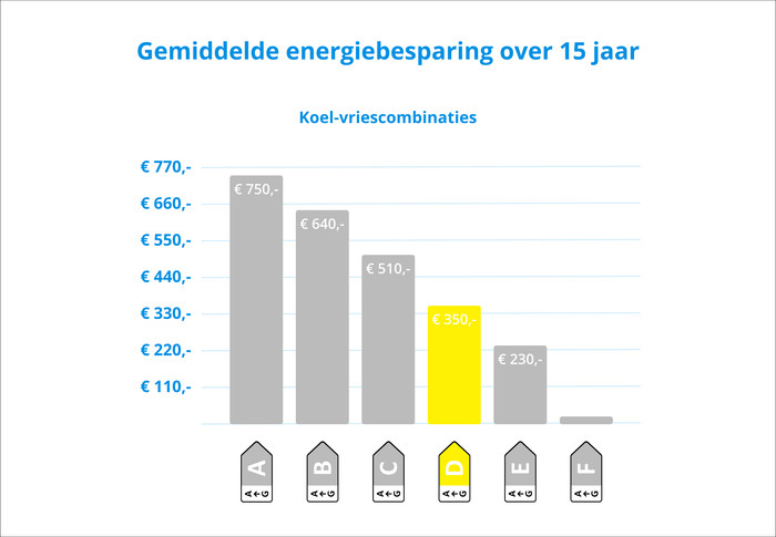 Liebherr CNd 5203-20 visual Coolblue 2