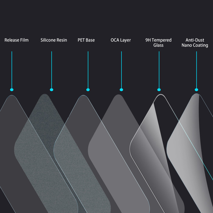 Just In Case Tempered Glass Xiaomi Redmi Note 14 4G/5G Screenprotector visual leverancier