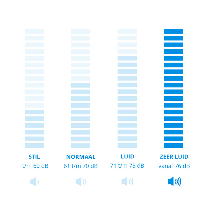 AEG AL51C2SW CLEAN 5000 visual Coolblue 1