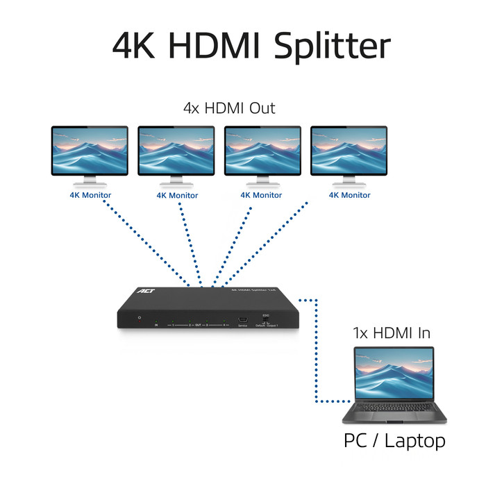 ACT AC7832 1 x 4 HDMI Splitter visual leverancier