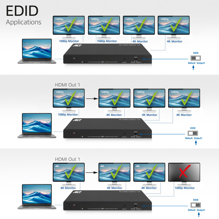 ACT AC7832 1 x 4 HDMI Splitter visual leverancier