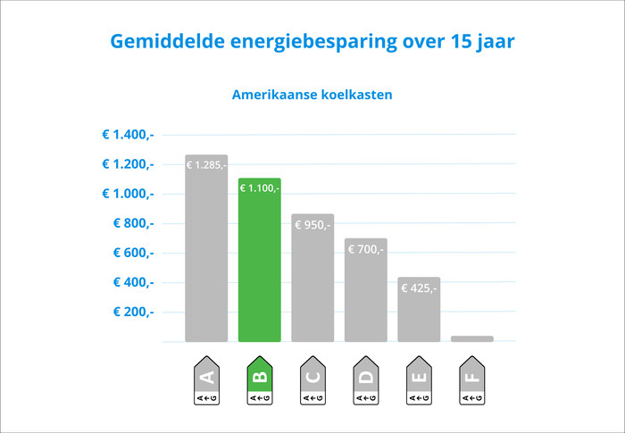 Samsung RS70F66KBFEF visual Coolblue 1