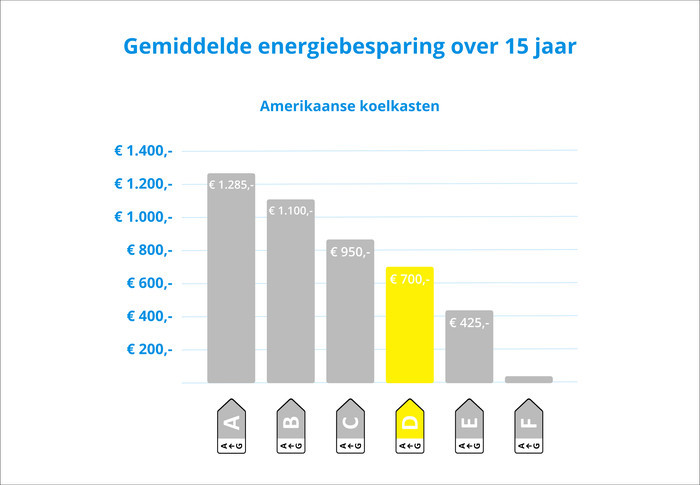 LG GSGV80EPLD InstaView visual Coolblue 2