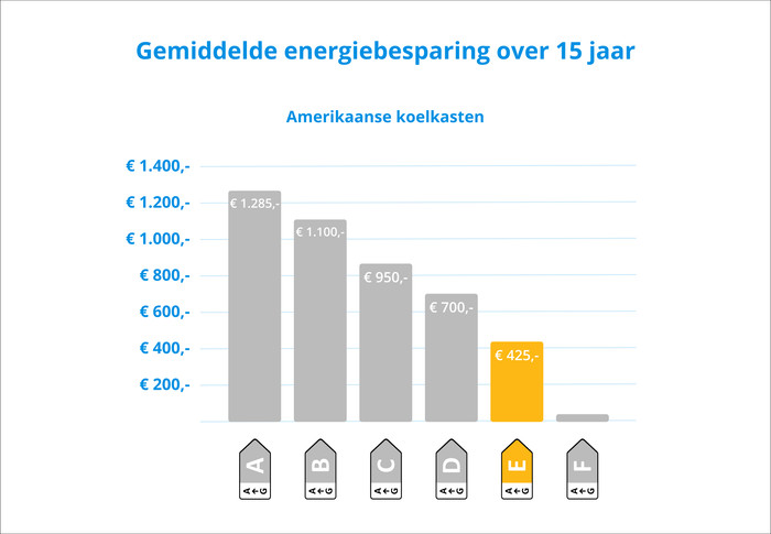 LG GSXV80PZLE InstaView visual Coolblue 2